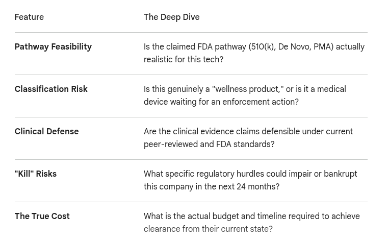 Our reports replace "founder vibes" with hard regulatory data. Every audit answers five critical questions