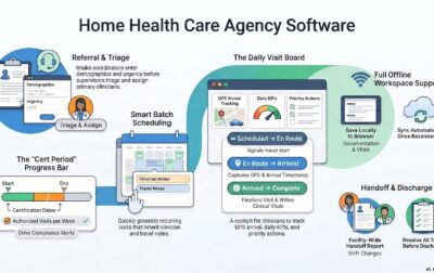 home health care agency software