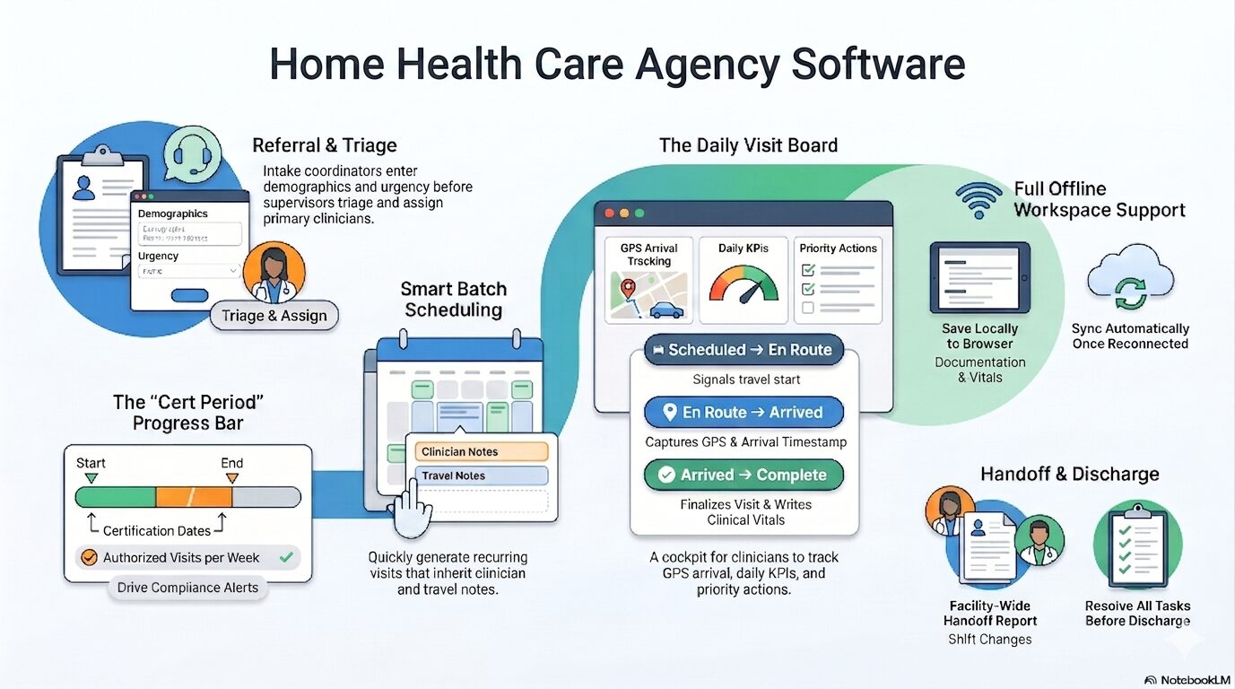 home health care agency software